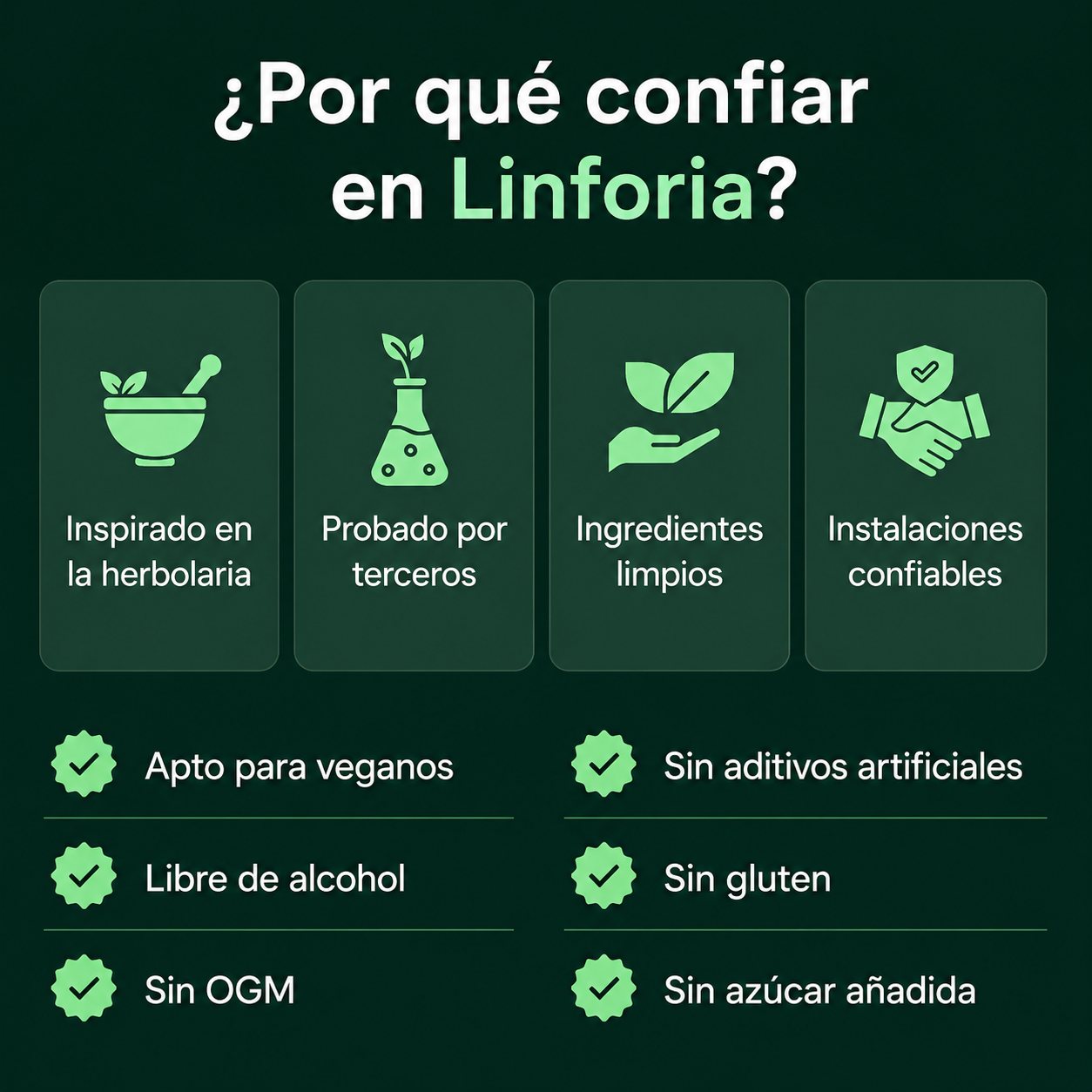 Linforia® — Gotero de Drenaje linfático