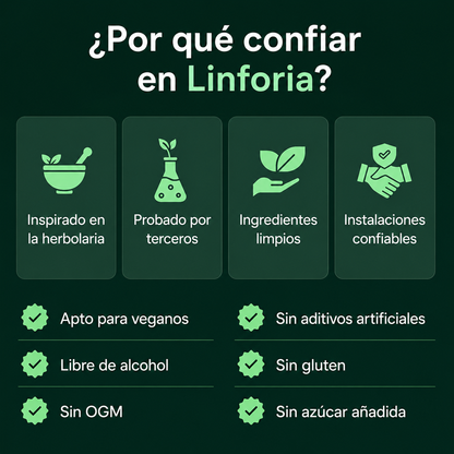 Linforia® — Gotero de Drenaje linfático