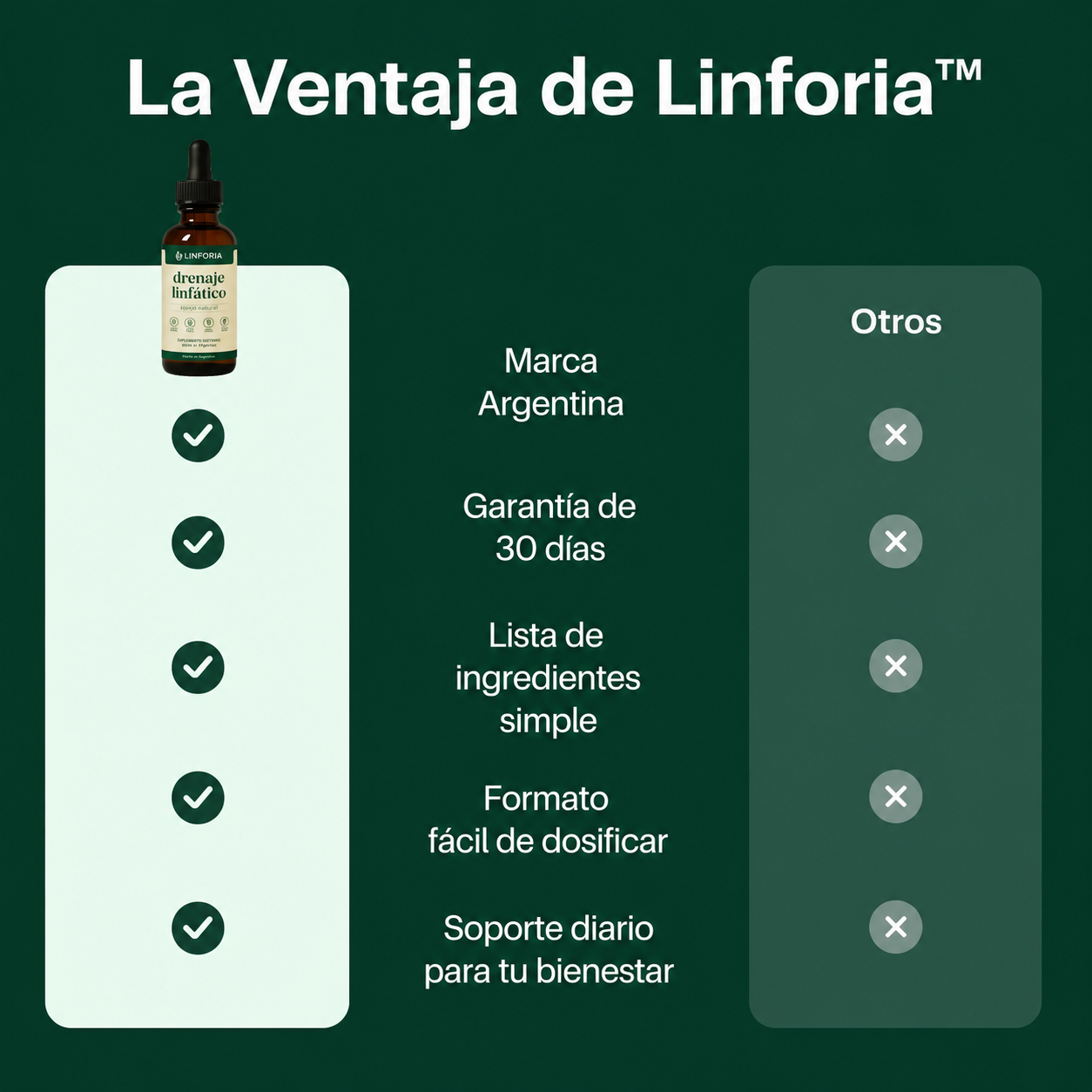 Linforia® — Gotero de Drenaje linfático