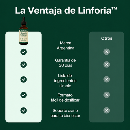 Linforia® — Gotero de Drenaje linfático